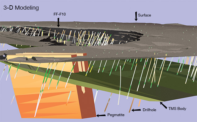3-D Modeling 3-D Modeling