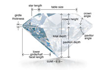 diamond cut diamond cut