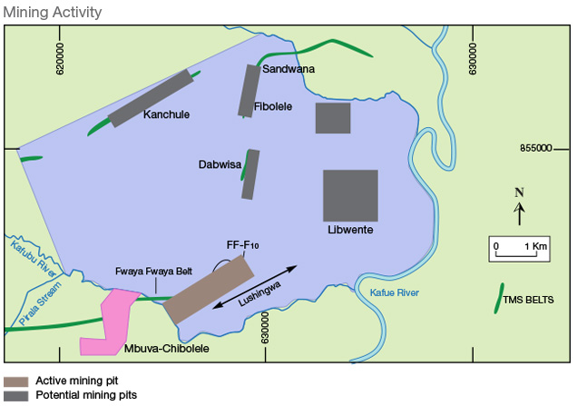 Mining Activity Mining Activity