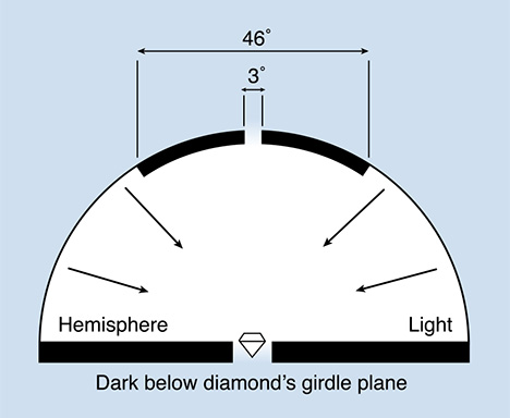 diagram shows the environment and viewing conditions for our brightness metric diagram shows the environment and viewing conditions for our brightness metric