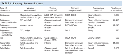 Summary of observation tests. Summary of observation tests.