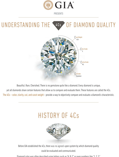 4Cs Infographic 4Cs Infographic