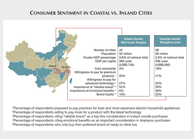 Consumer Sentiment in Coastal vs. Inland Cities