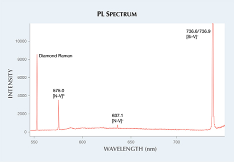 Photoluminescence spectrum of melee diamond