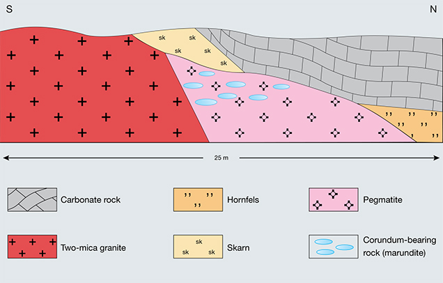 Cross-section II of primary corundum occurrence at Sutara, Russia