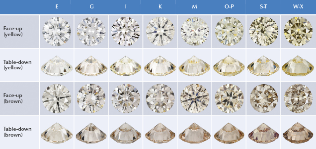 Diamonds with color grades E to Z