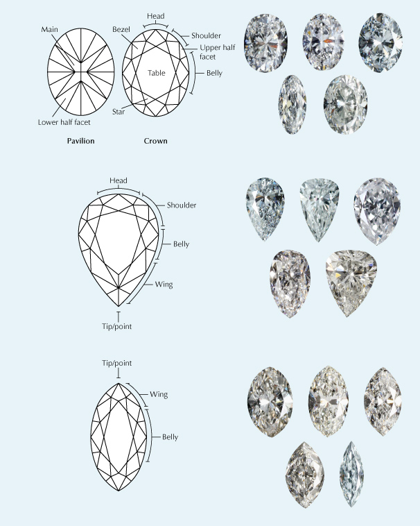 Figure A-1. These fancy shapes show a variety of outline variations beyond their different length-to-width ratios. Some have broad shoulders, and some have flat wings while others have wings that are plump. Point angles for both pear and marquise shapes vary independently from L:W.