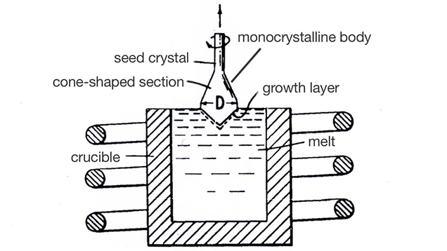 Synthetic star rubies and sapphires were manufactured by the Linde Air