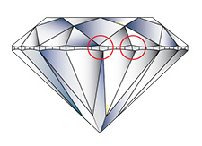 Displacement of the crown and pavilion facets in relation to each other