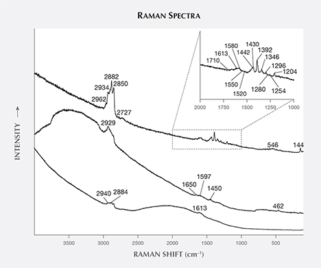 Raman spectra of inclusions in by-product synthetic zincite