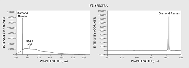 PL spectra of HPHT synthetic melee.