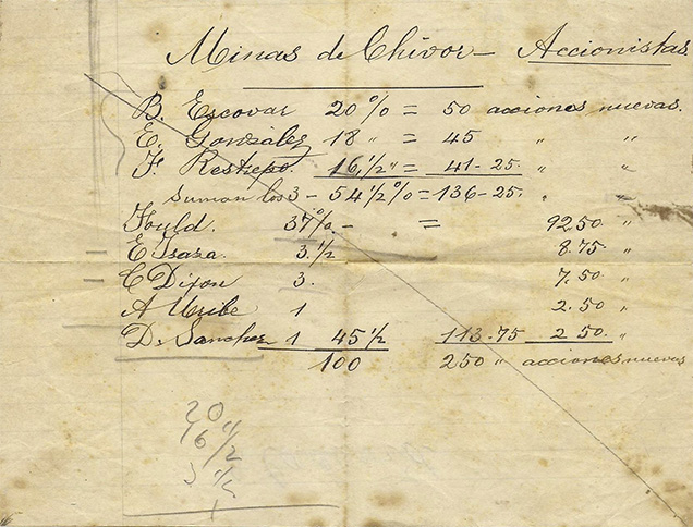 Handwritten register showing distribution of shares in Chivor 1 and 2 mines