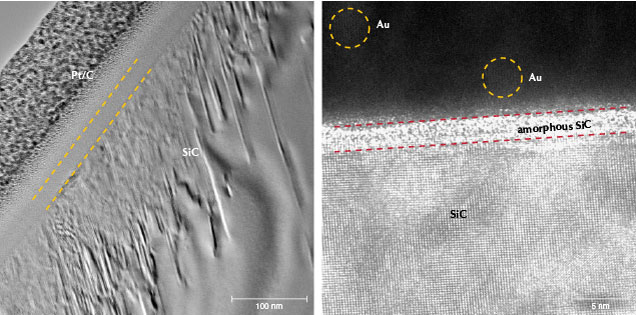 Figure 8. TEM images of PM02. Left: Pt/C is the conductive platinum/carbon coating applied before imaging, and the yellow lines indicate the coating layer. Right: The red lines separate the amorphous SiC film (inner layer) and gold-containing film (outer layer); SiC is the matrix. The yellow circles indicate the indistinct lattice fringes of gold.