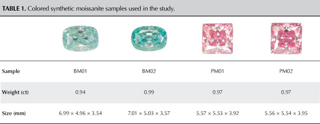 Table 1. Colored synthetic moissanite samples used in the study.