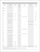 SU15 Sorokina Table 2 PDF