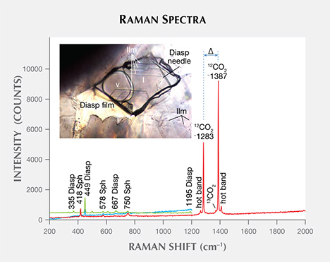 Raman spectra of FI at room temperature.