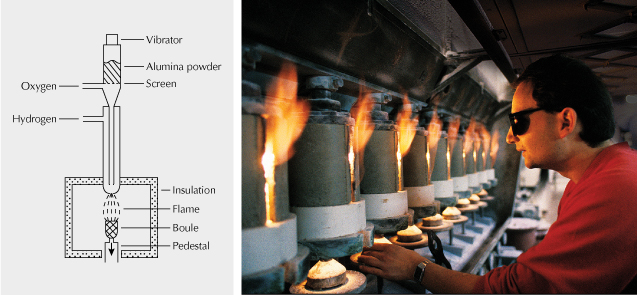 Figure 3. Drawing of a Verneuil (flame-fusion) apparatus (left) and a photo of flame-fusion crystal growth in the furnace (right). Photo courtesy of Hrand Djevahirdjian.