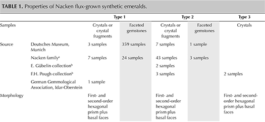 Properties of Nacken flux-grown synthetic emeralds