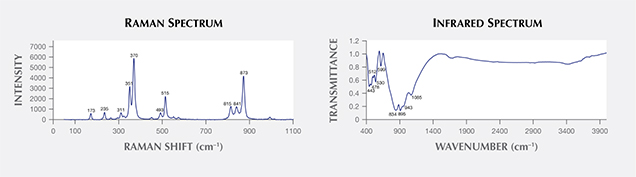 Raman and IR spectra confirm material is demantoid.