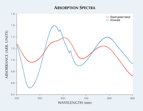 Vis-NIR absorption spectra.