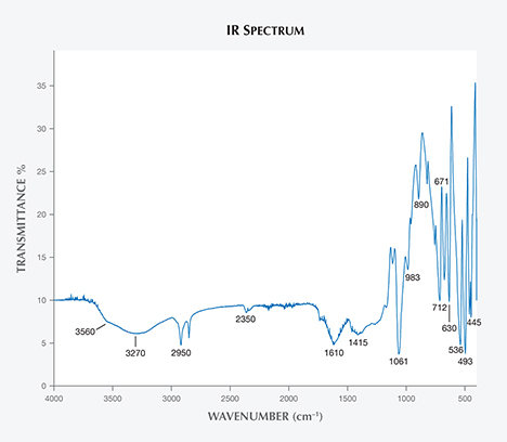 IR spectrum of Vietnamese danburite.