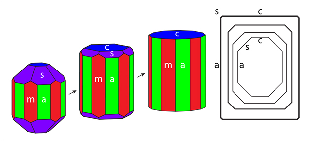 Development of habit in Nacken synthetic emeralds