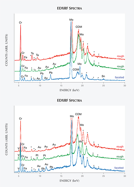 EDXRF spectra of Nacken synthetic emeralds