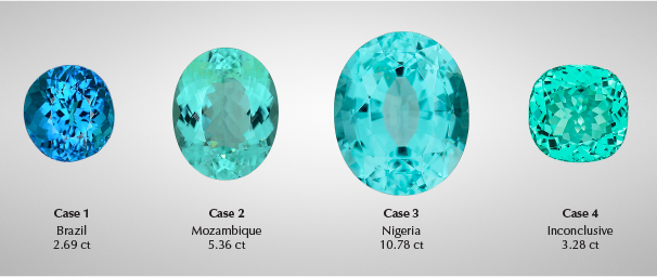 Case studies feature tourmalines from Brazil, Mozambique, Nigeria, and “inconclusive” origins