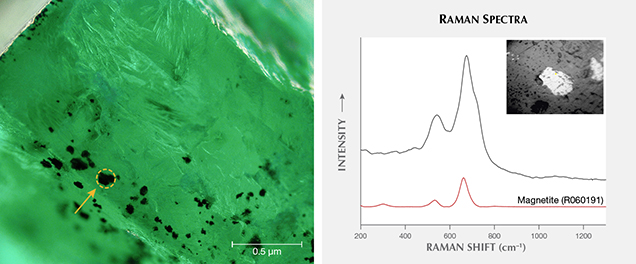 Black inclusions in Davdar emerald identified as magnetite.